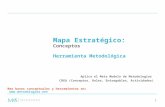 1 Aplica el Meta Modelo de Metodologías CREA (Conceptos, Roles, Entregables, Actividades) Mapa Estratégico: Conceptos Herramienta Metodológica Mas bases.