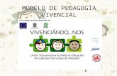 MODELO DE PEDAGOGIA VIVENCIAL. Proyecto Vivenciándonos Población Población: Niños, niñas, adolescentes y jóvenes Personas de las familias Docentes de.