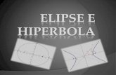 LA ELIPSE La elipse es el lugar geométrico de todos los puntos de un plano, tales que la suma de las distancias a otros dos puntos fijos llamados focos.