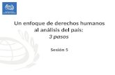 Un enfoque de derechos humanos al análisis del país: 3 pasos Sesión 5.