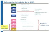 1 2000 2003 Transposición de la Directiva Delimitación D.H Autoridades competentes 2004 Caracterización D.H. Registro Z.P. Análisis presiones y impacto,