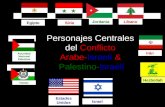 Personajes Centrales del Conflicto Arabe-Israelí & Palestino-Israelí Hezbollah Irán EgiptoSiria JordaniaLíbano Autoridad Nacional Palestina Hamás Israel.