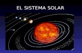 EL SISTEMA SOLAR. Cuerpos del sistema solar La Unión Astronómica Internacional aprobó, agosto del 2006, una nueva clasificación de los cuerpos del Sistema.