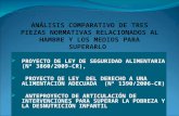 PROYECTO DE LEY DE SEGURIDAD ALIMENTARIA (Nº 3860/2009-CR), PROYECTO DE LEY DEL DERECHO A UNA ALIMENTACIÓN ADECUADA (Nº 1390/2006-CR) ANTEPROYECTO DE ARTICULACIÓN.
