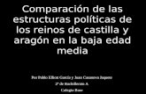 Comparación de las estructuras políticas de los reinos de castilla y aragón en la baja edad media Por Pablo Elliott García y Juan Casanova Jaquete 2º de.
