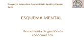 ESQUEMA MENTAL Herramienta de gestión de conocimiento. Proyecto Educativo Comunitario Sentir y Pensar Zenú.