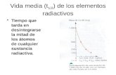 Vida media (t 1/2 ) de los elementos radiactivos Tiempo que tarda en desintegrarse la mitad de los átomos de cualquier sustancia radiactiva.