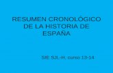 Hª de España, Resumen desde Hispania prerromana hasta la Restauración
