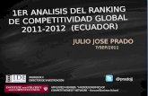 Analisis del ranking de competitividad global 2011-2012 (ECUADOR)