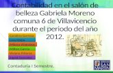 Proyecto Salón de Belleza Gabriela Moreno