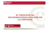 El proceso de internacionalizacion  | Cámara de Comercio de Alicante