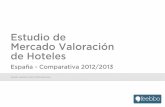 Encuesta Hoteles España 2012-2013 - feebbo.com