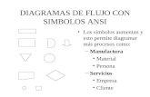 Diagramas de flujo con simbolos ansi