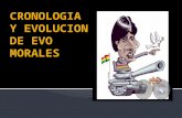 Cronologia y evolucion de Evo Morales