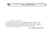 Estructura orgánica CGT Catalunya - Nuestras señas de identidad CGT