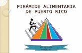 PIRÁMIDE ALIMENTARIA DE PUERTO RICO