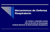 Mecanismos de Defensa Respiratorio