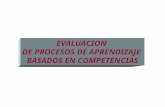Evaluacion de Procesos de Aprendizaje Martha Serrano
