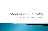 Modelo de ISHIKAWA