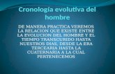 Cronología evolutiva del hombre