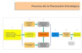 Proceso Análisis Externo e Interno de la Planeación Estratégica