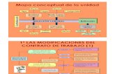 Mapas conceptuales modificación y extinción contrato de trabajo