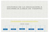 HISTORIA DE LA EDUCACIÓN A DISTANCIA (LINEA