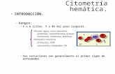 Citometría hemática