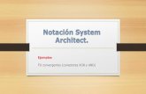 Notación System Architect Convergente