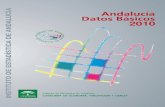 Conoce Andalucía - Datos básicos