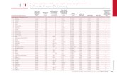 Listas Indice Desarrollo Humano 2007-2008
