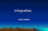 Infografías volcanes