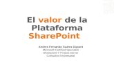 El Valor de La Plataforma Sharepoint