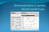 Dinamometria y cartas dinamometricas