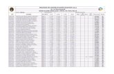 Ranking Final de Contrato Docente / Ugel Islay (GRE Arequipa) 2014