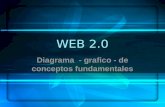 Presentacion juan arrubla web 2.0