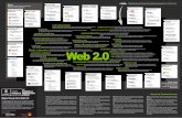 Mapa web20-lc