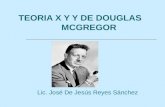 ITSF Teoria X Y Y De Douglas