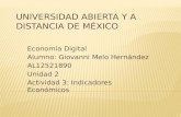 Indicadores Económicos en México