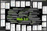Tecnologias web 2.0 rigeb