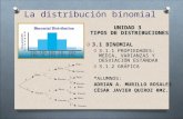 La distribucion binomial