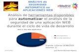 2012 10 19 (uned) emadrid jrbermejo md analisis automatico seguridad aplicaciones web