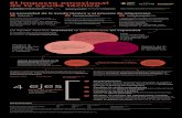 Infografía el impacto emocional de la ayuda técnica Core Research RSC