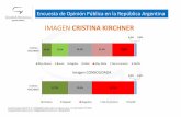 Encuesta: crece la intención de voto de Macri y se impondría en una segunda vuelta