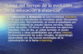 Línea del tiempo de la evolución de la educación a distancia - Julio Casasola