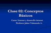 Clase 02   Conceptos BáSicos
