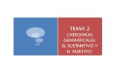 Categorias gramaticales BÁSICAS DE LA LENGUA CASTELLANA