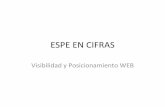 ESPE EN CIFRAS, Visibilidad y Posicionamiento WEB