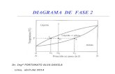 Clase 7  diagrama de fase 2 (1)