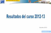 Resultados curso 2012 13